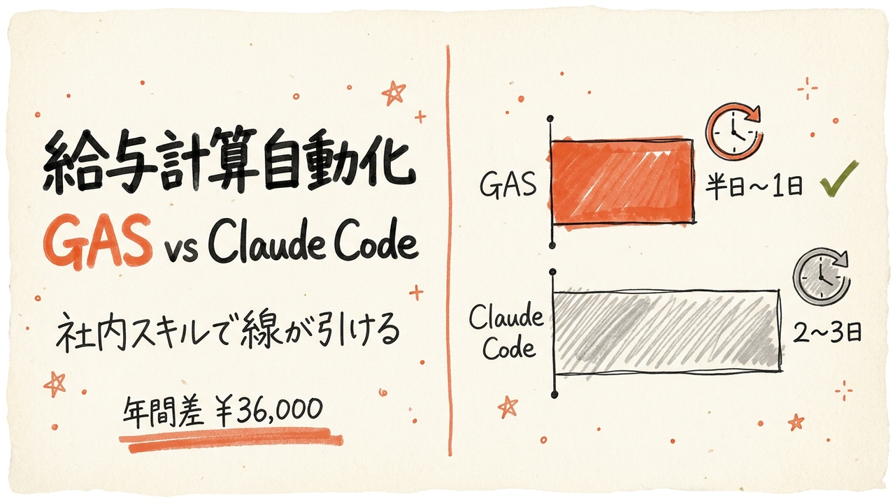 給与計算自動化、Claude CodeとGASどちらが早いか