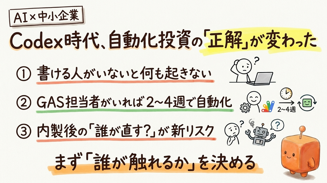Codex登場、中小企業の自動化投資をどう変えるか