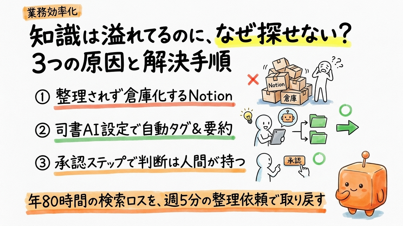 Notion・ObsidianとAI、業務知識を自動整理する設定手順