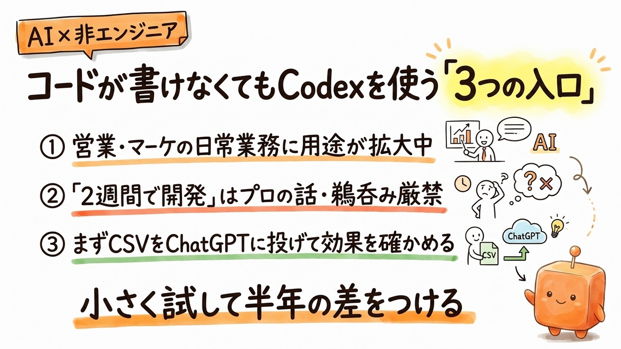 「コードが書けない営業・マーケ担当」でもCodexは試せるのか：役割別プラグイン登場の意味を検証
