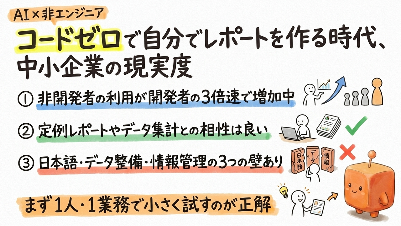 Codexが「コーダー不在の会社」にも入ってきた：営業・分析担当が自分でレポートを作る時代の現実度