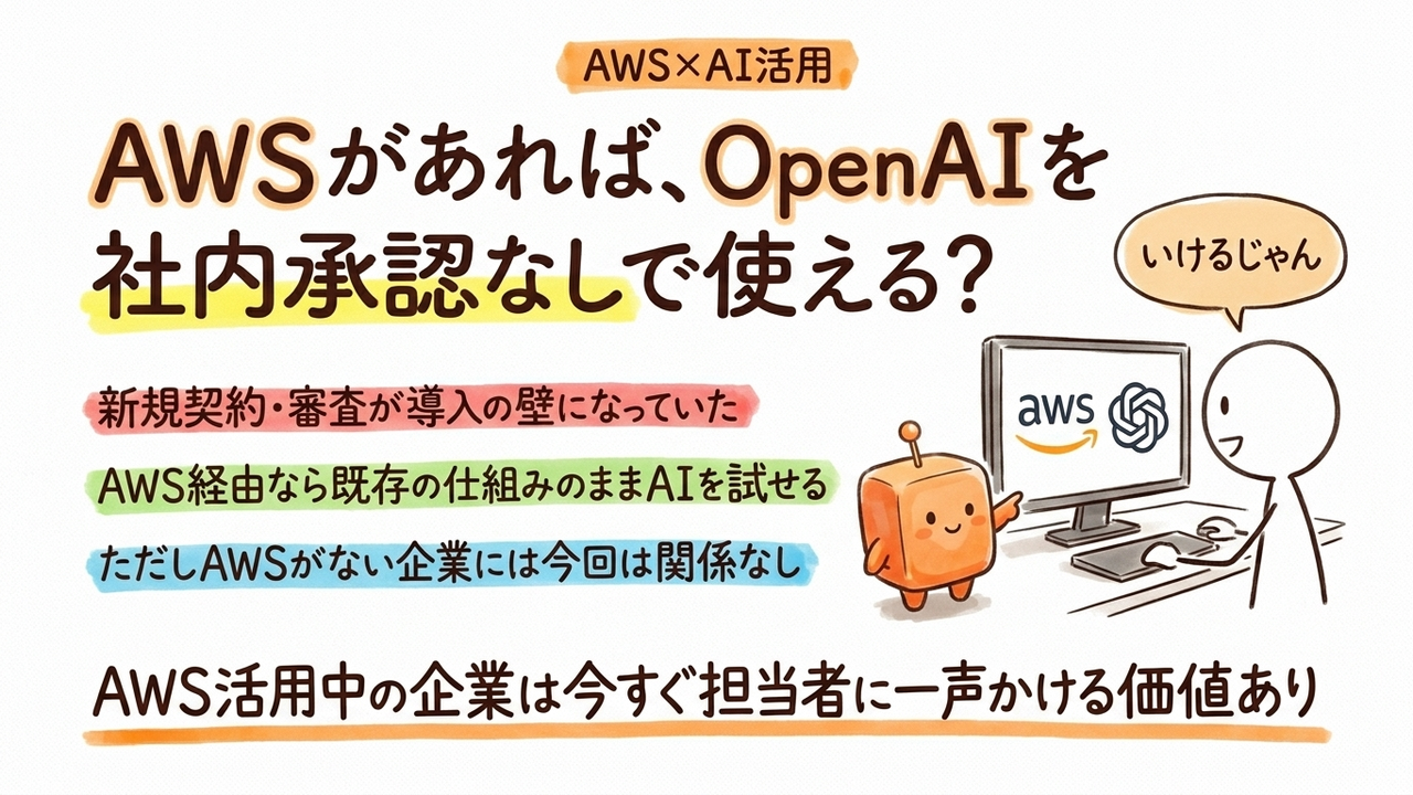 「AWSのままOpenAIを使える」は中小企業に何をもたらすか：Codex一般提供の実務インパクト