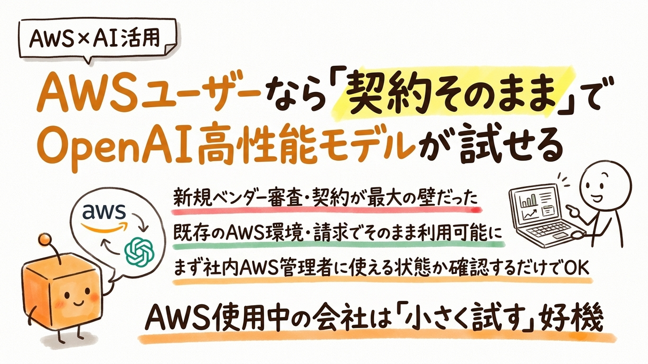AWSを使っている中小企業へ：OpenAIの高性能モデルを「契約そのまま」で試せるようになった