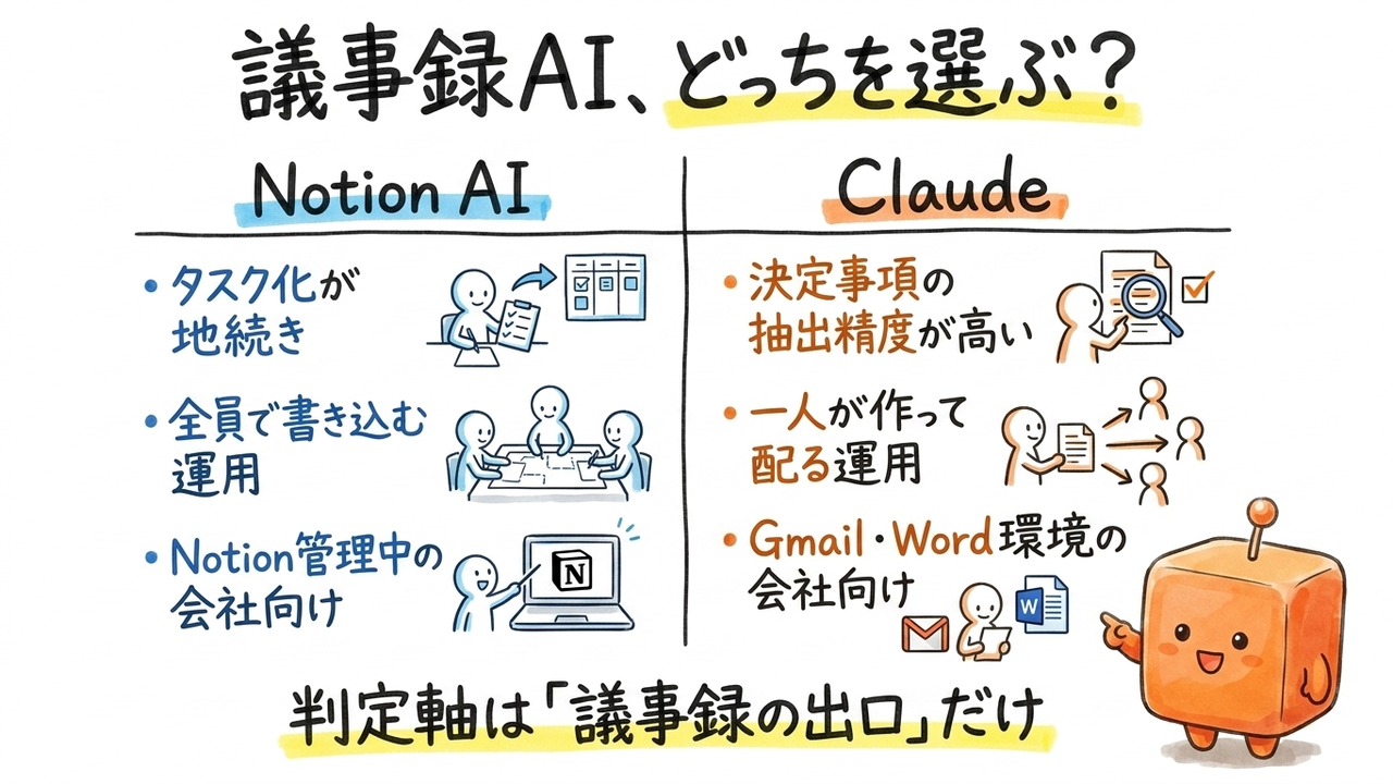議事録AI、Notion AIとClaudeで迷ったときの選び方