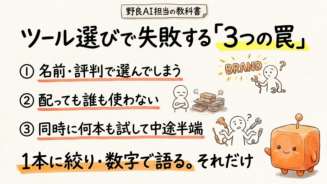実務AIツール、野良担当が今月始める費用対効果の基準
