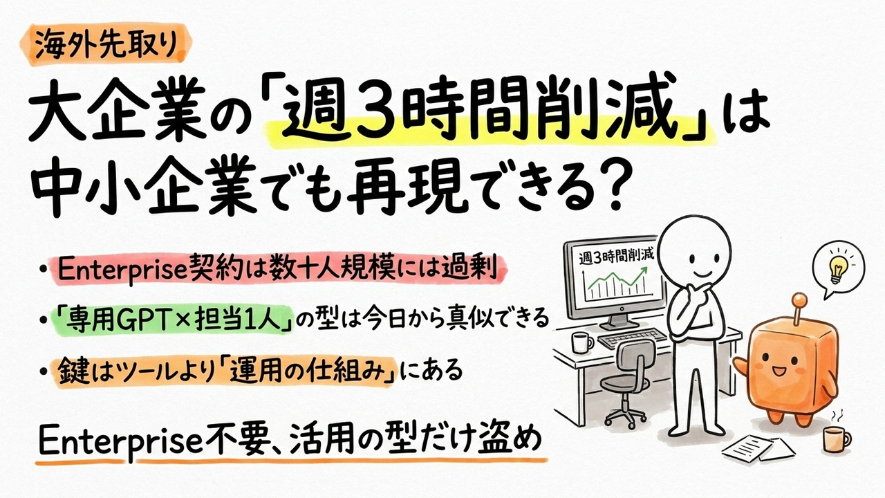 大企業10万人が使うChatGPT Enterprise、週3時間の業務削減は中小企業でも再現できるか