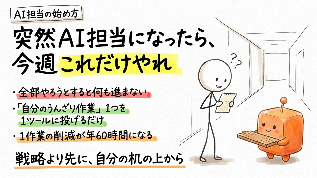 急に任された担当者、今週だけでいい最初の一歩