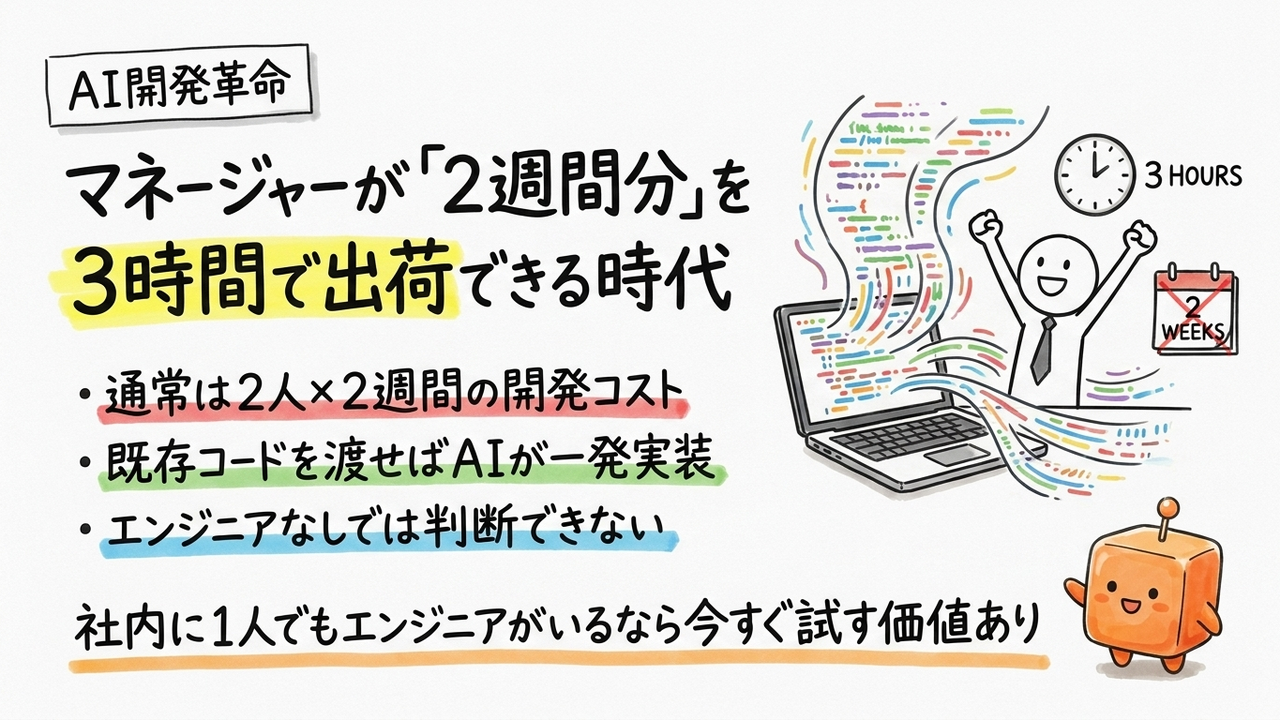 マネージャーが「2人×2週間」の開発を3〜4時間で出荷——Codexの実装コストを逆算する
