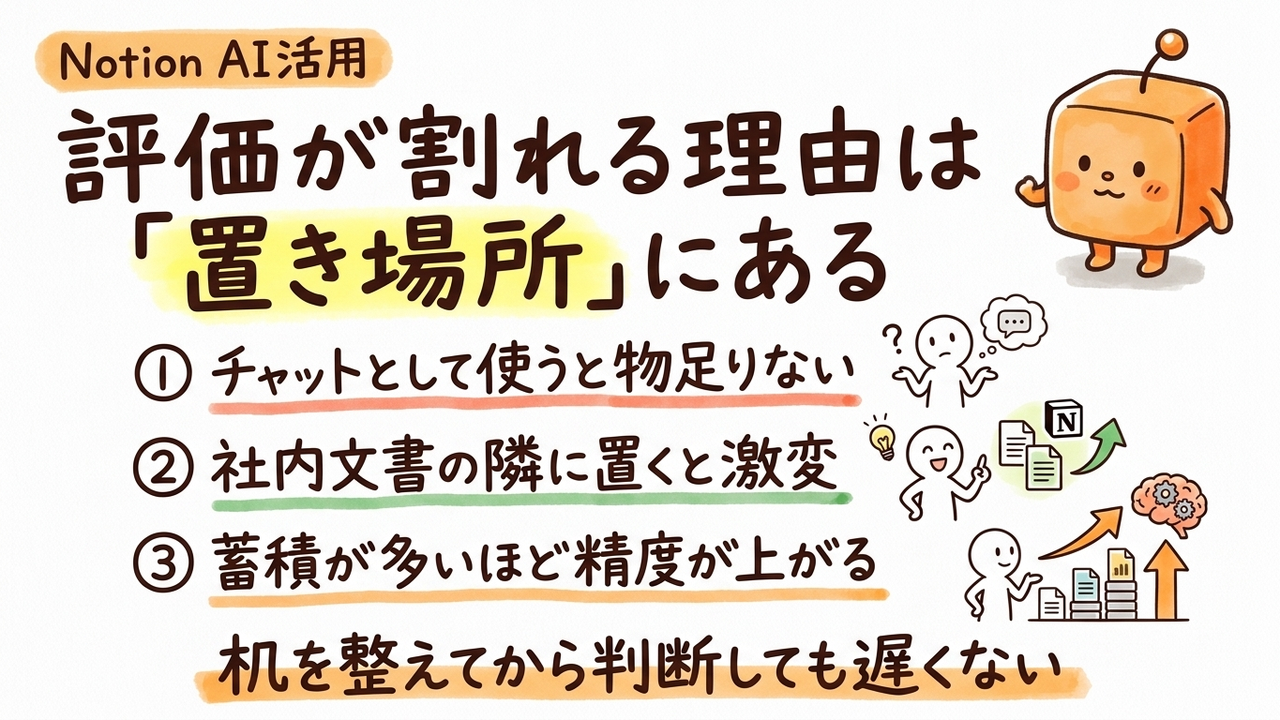 Notion AI、使った人が口をそろえる限界と手応え