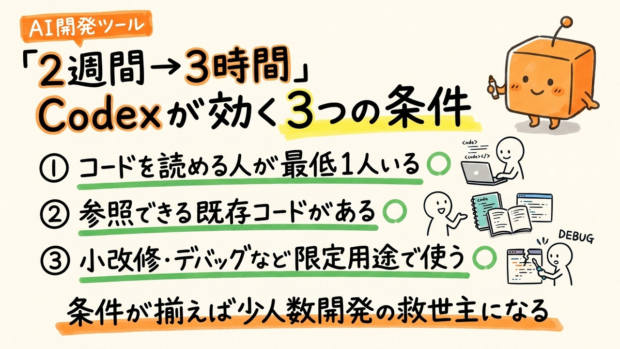 「2週間の作業が3〜4時間」は本当か：Codexが中小企業の少人数開発に効く条件を検証する