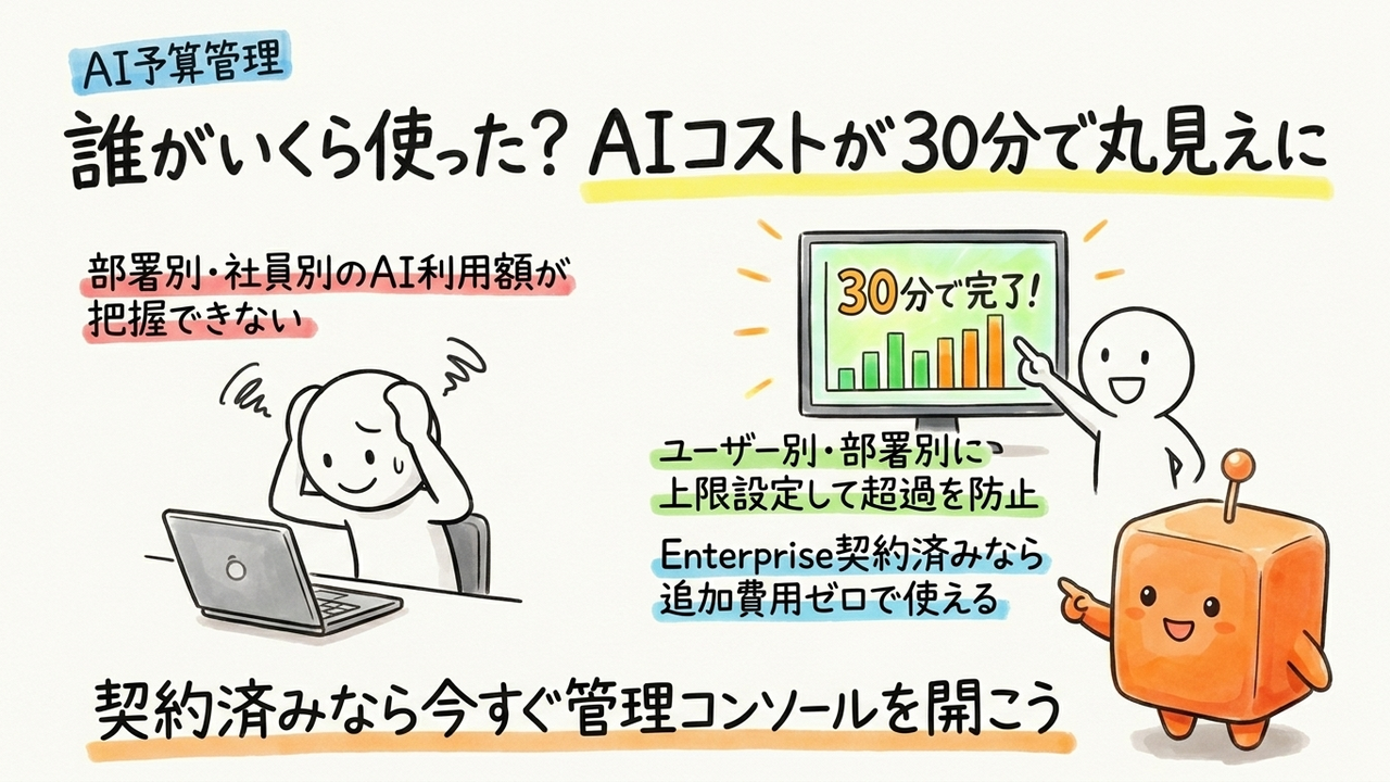 ChatGPT Enterpriseの「支出制限」更新で、誰がいくらAIを使ったかが月次30分でわかる