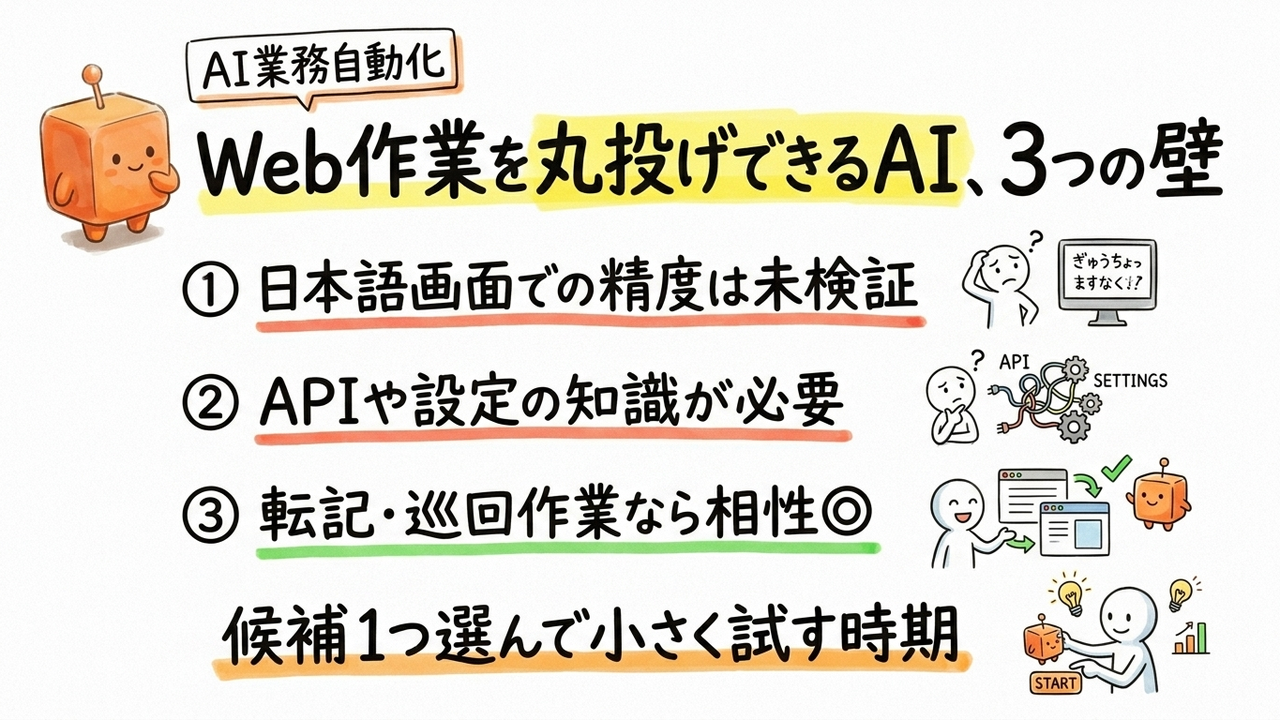 月20ドルで「Webサイトを自動操作するAI」が現実に──Gemini 3.5 Flashの新機能を中小企業目線で判定する