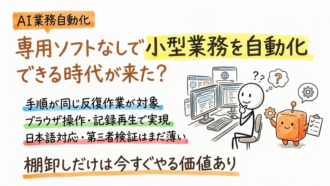Codexが「アプリを作らない自動化」へ—専用ソフト化できない小型業務を1人で回す時代の現在地