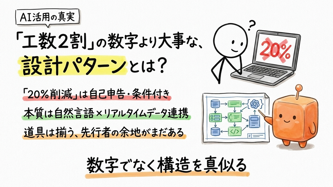 「ChatGPTで開発工数2割」の本当の意味—少人数SaaSが機能を増やす統合パターンの読み解き方