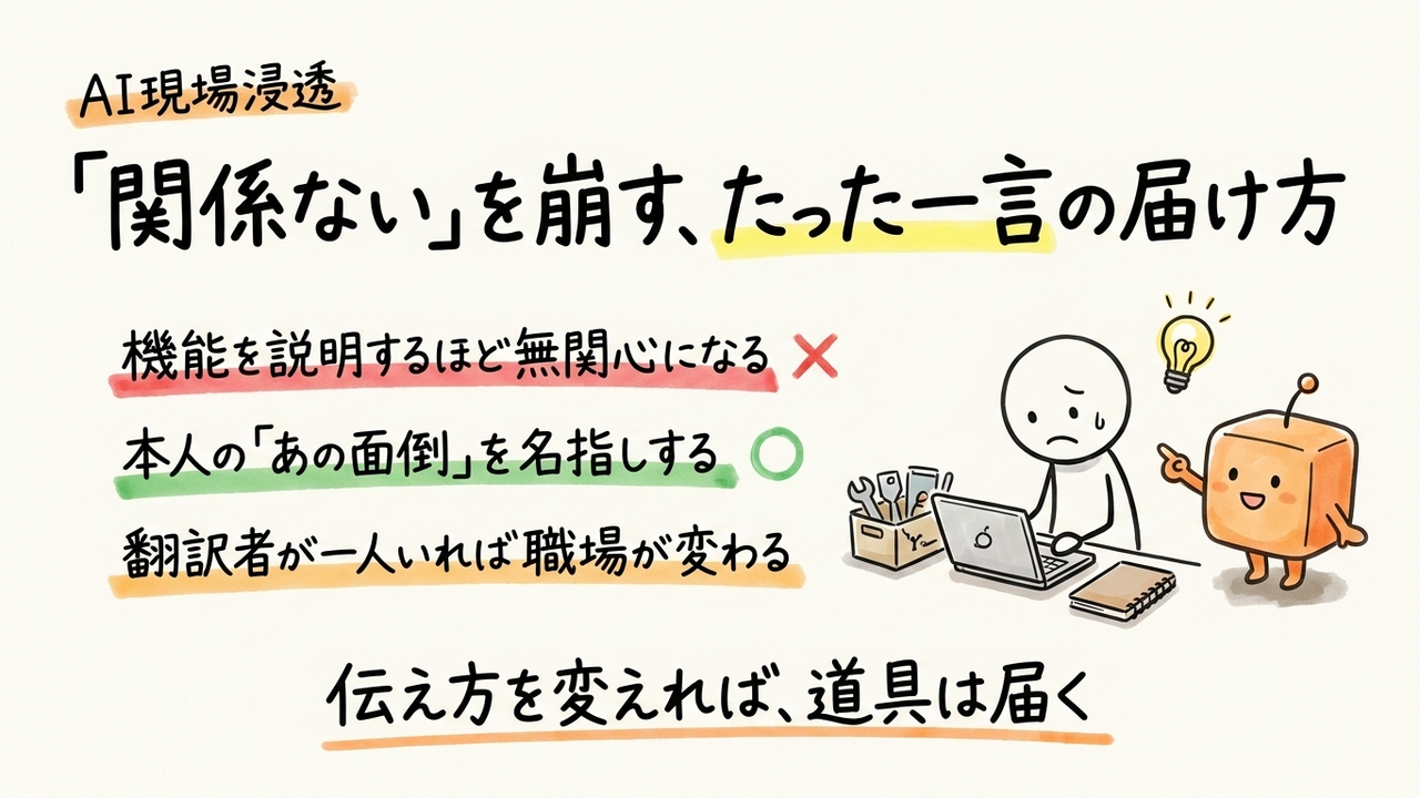同僚がAIを無視する、「自分の仕事と関係ない」を崩す一言