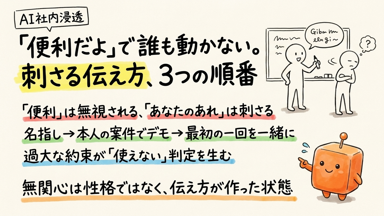同僚がAIを無視する、「自分の仕事に絡める」伝え方の型