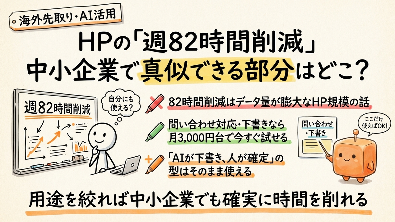 HPが「週82時間削減」した現場を分解する:年商5億円未満の会社でも真似できる部分だけ抜き出す