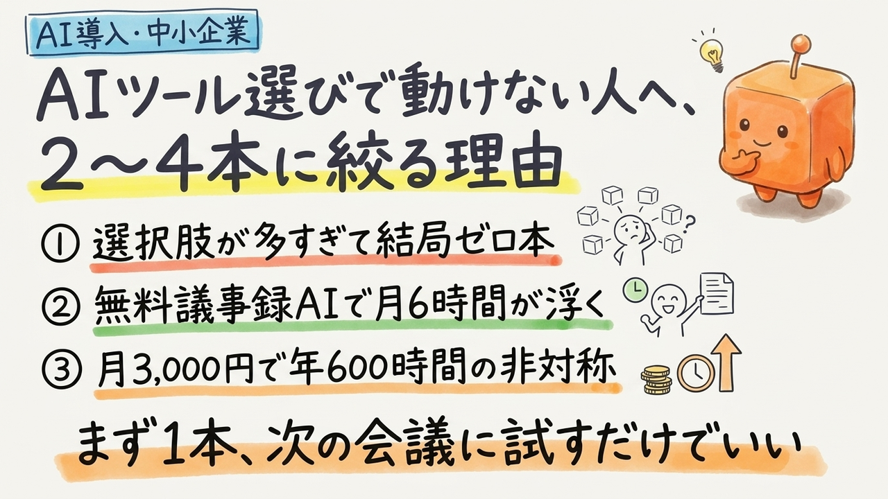 実務AIツール2〜4選を費用対効果で比較する