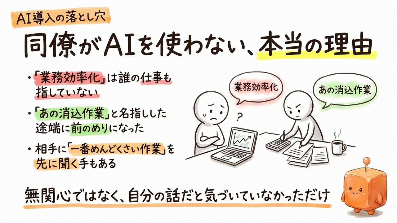 社内AI導入で「自分の仕事に近い例」が伝わらない理由と対処手順