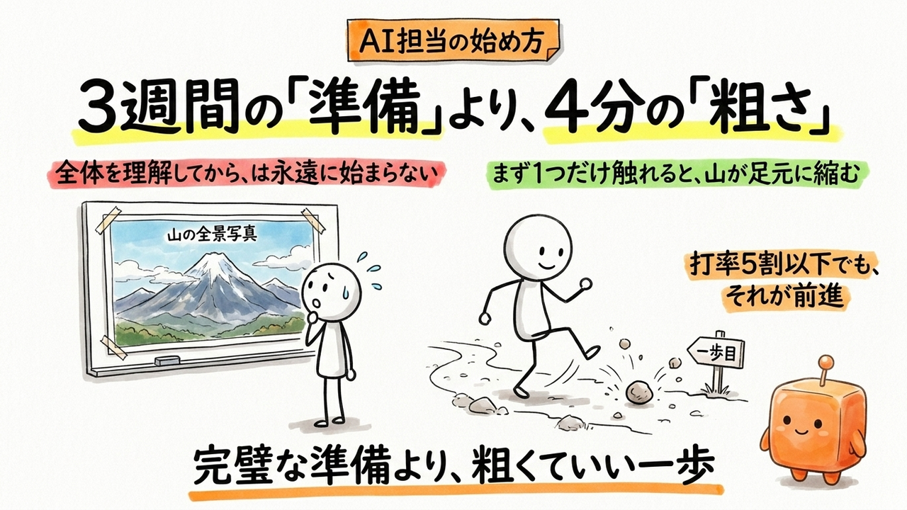 急に担当になった人が、今日やる作業を1つ選ぶ方法
