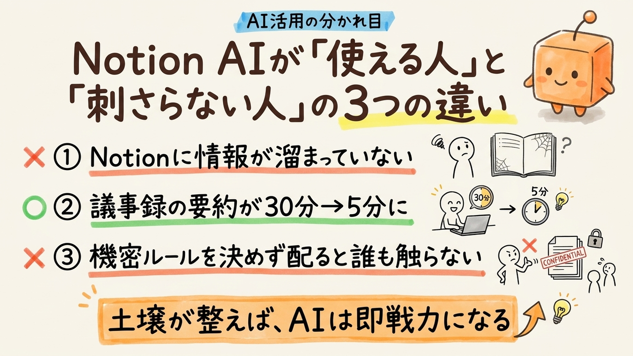Notion AIの手応えと限界を確認する：中小企業の業務適性を判定する