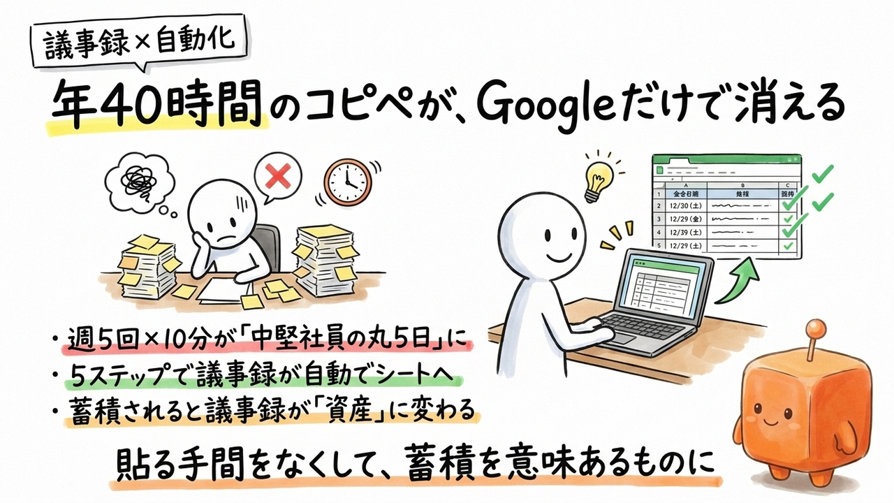 Google Meet の議事録を Google ツールだけで自動蓄積する方法：仕組みと導入条件を比較する