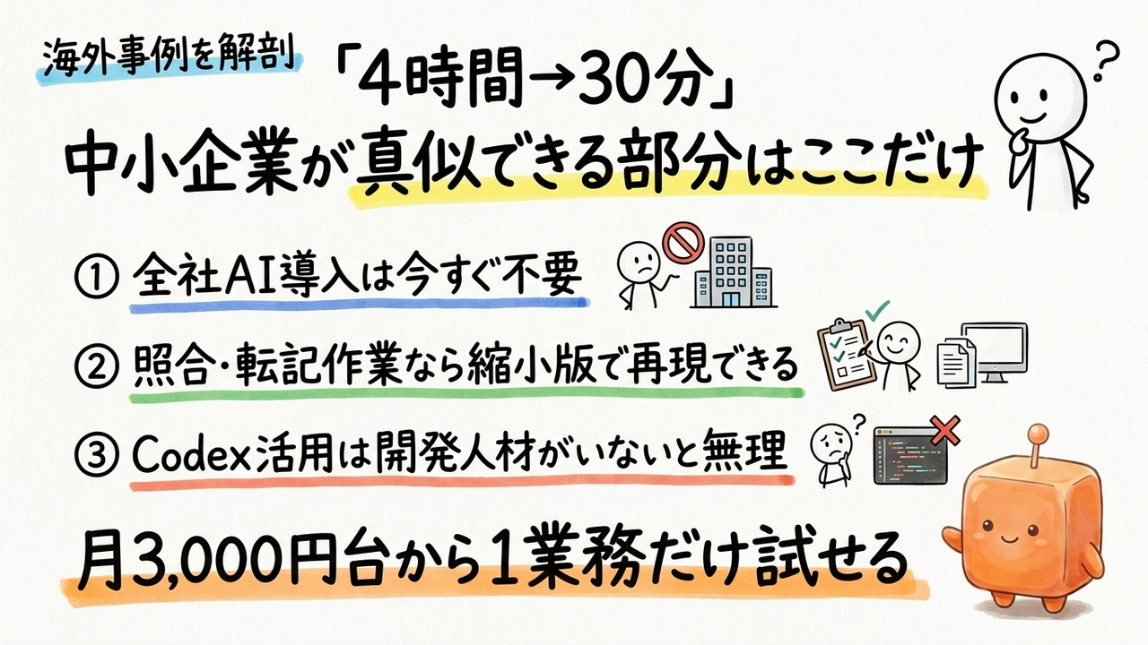 「照合4時間→30分」は本物か。豪決済企業の全社AI導入から中小企業が抜き取れる再現部分