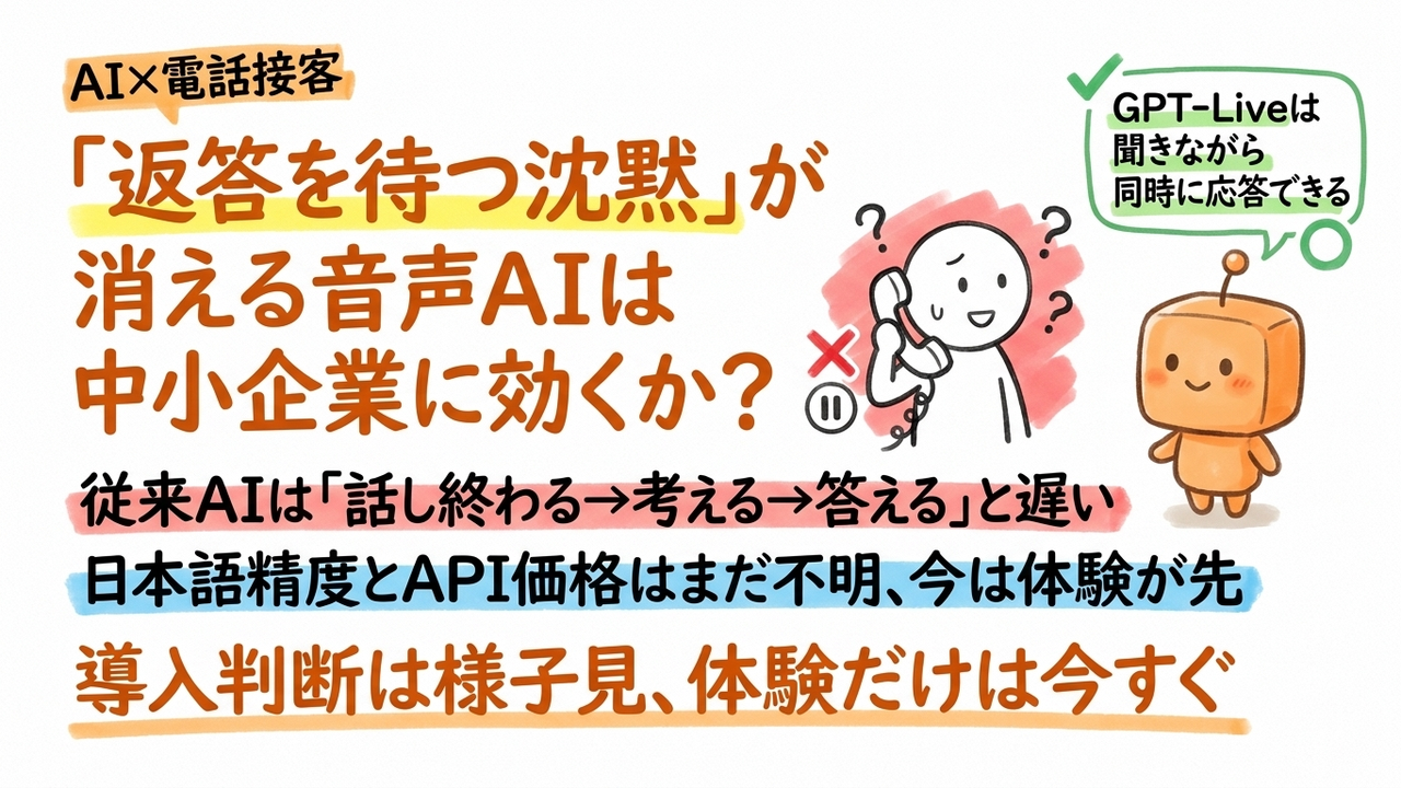 ChatGPTの音声AI「GPT-Live」は中小企業の電話・接客に適用できるか：導入可否の判断基準を整理する
