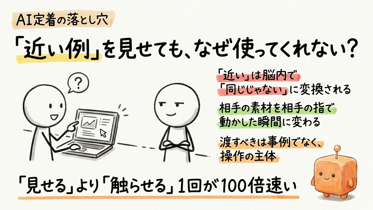 同僚がAIを使い始めない原因を確認し、「触らせる設計」に切り替える手順