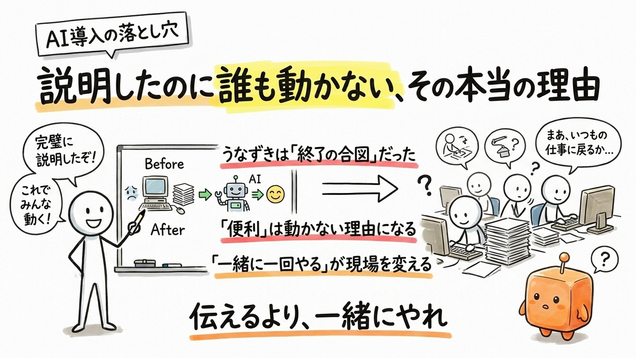 AIを説明しても現場が動かない構造を確認する：中小企業担当者向け分析
