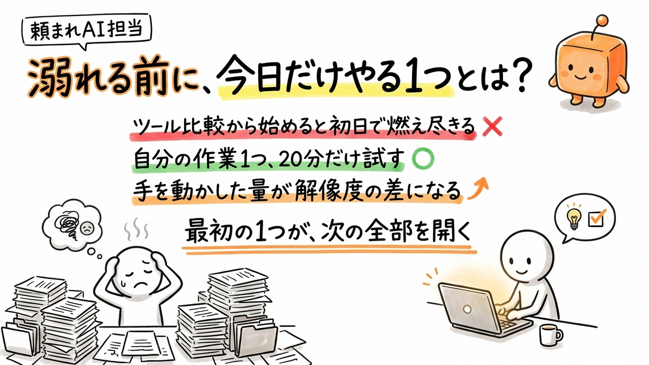 頼まれAI担当が最初にやるべき1つのことを整理する