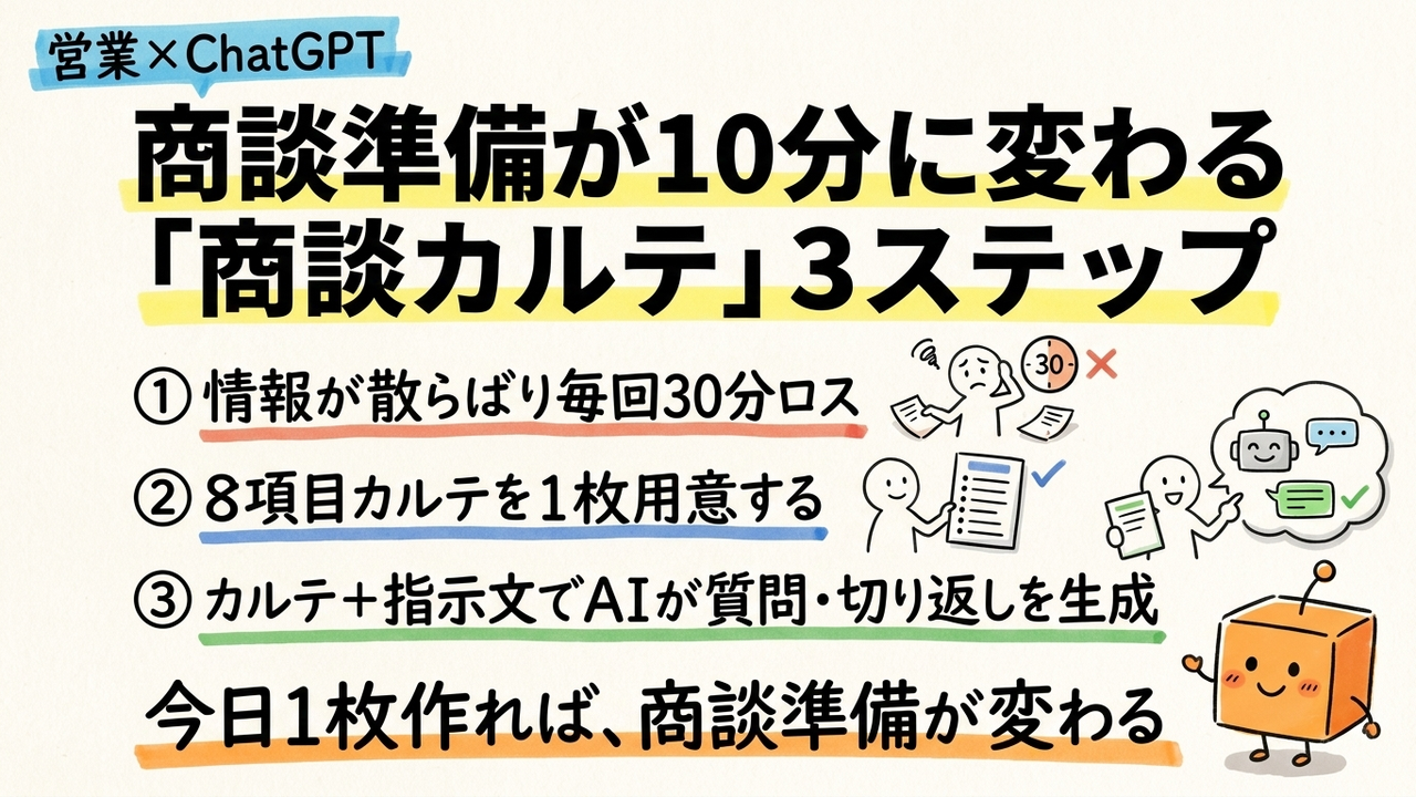 営業の商談準備でChatGPTを活用する：商談カルテ1枚の作り方と使い方