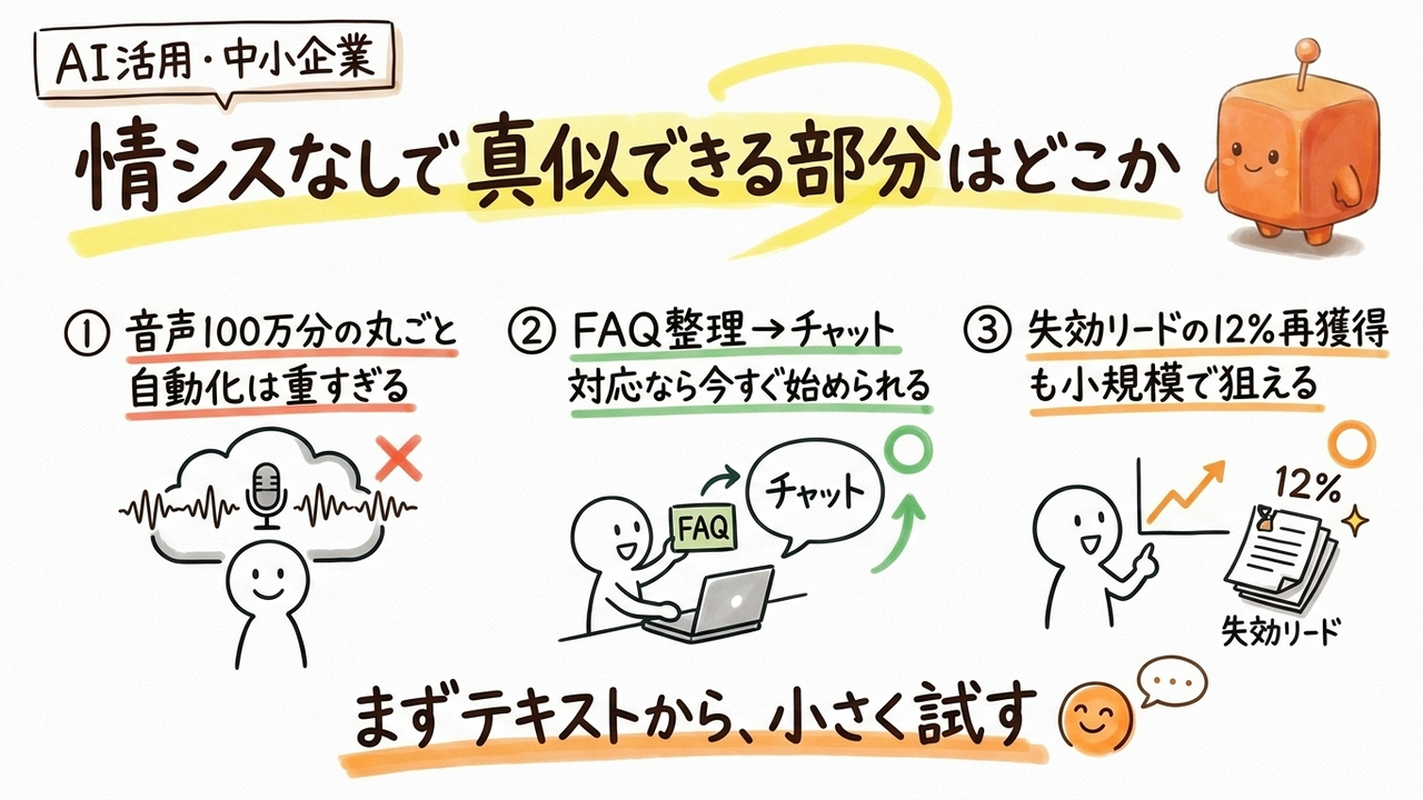 中古車販売が月100万分の会話をAIで処理した事例から、中小企業が転用できる範囲を確認する
