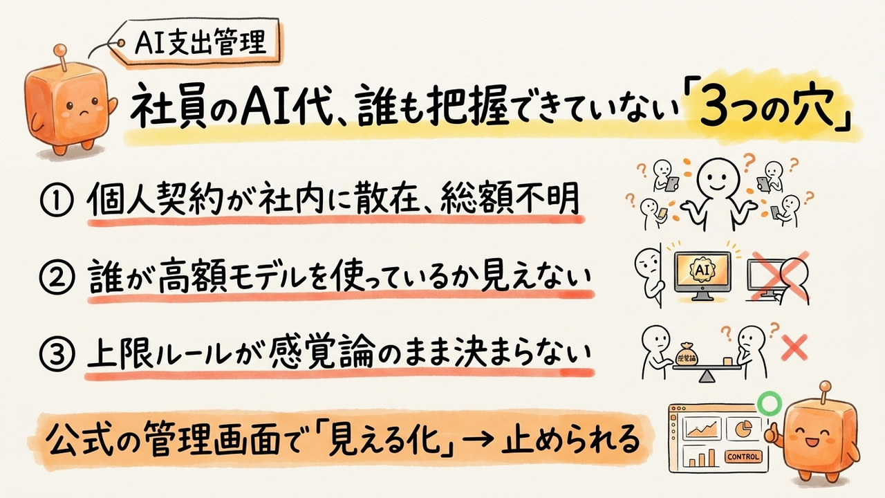 社員のAI利用料を把握・管理する:OpenAIのAdmin Consoleは中小企業の支出管理に使えるか