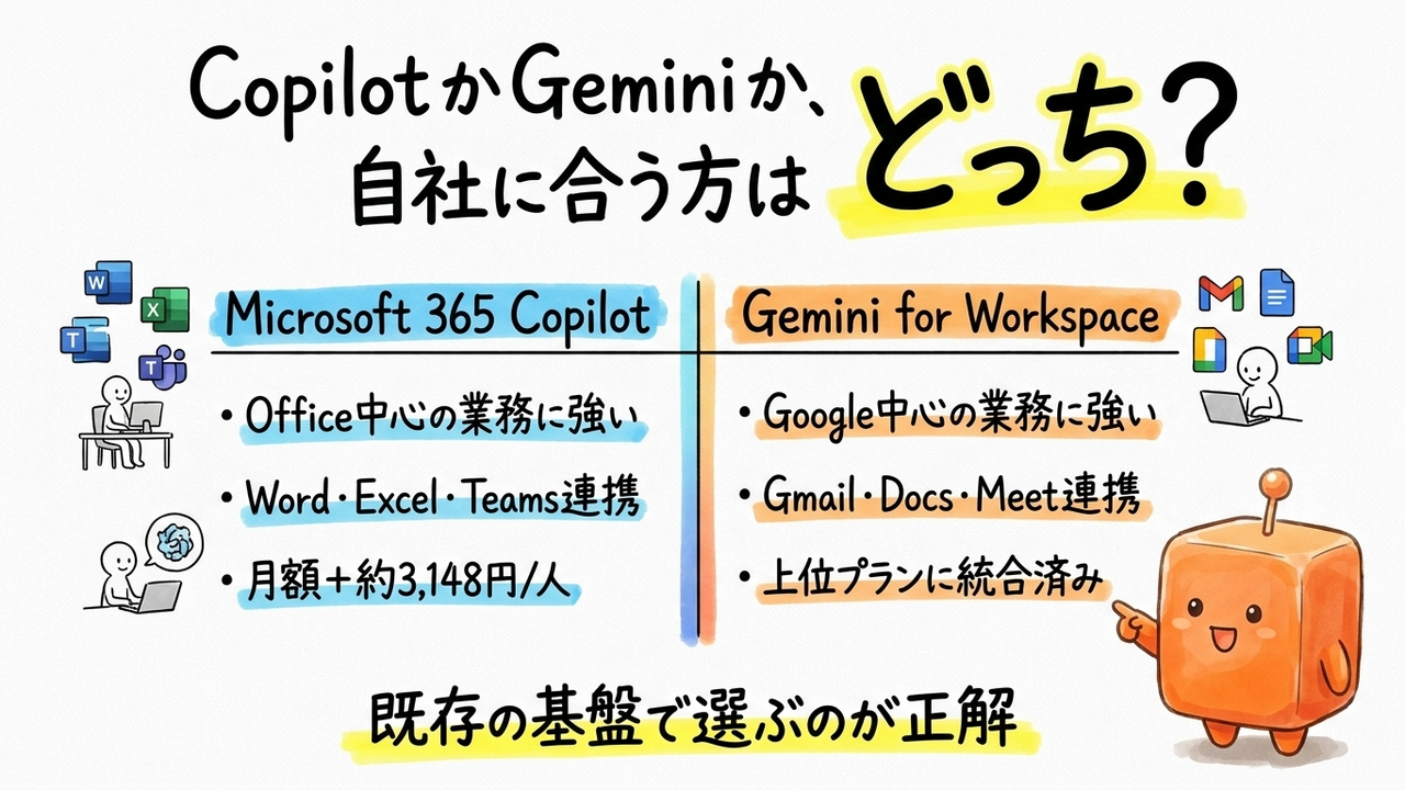 使うのはCopilotかGeminiか、中小企業の選び方を条件別に整理する