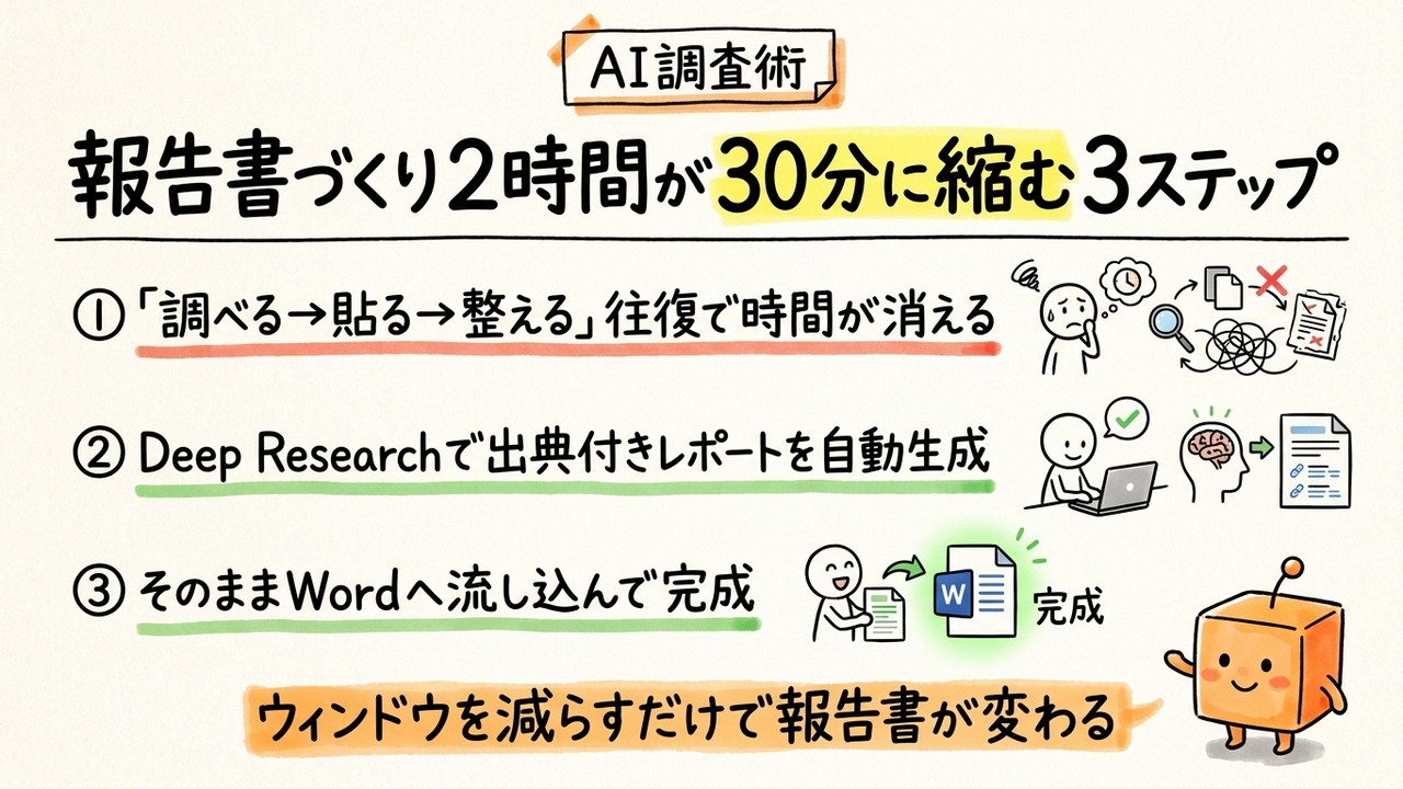 Perplexityの新機能でOffice内から調査と報告書づくりを完結する手順