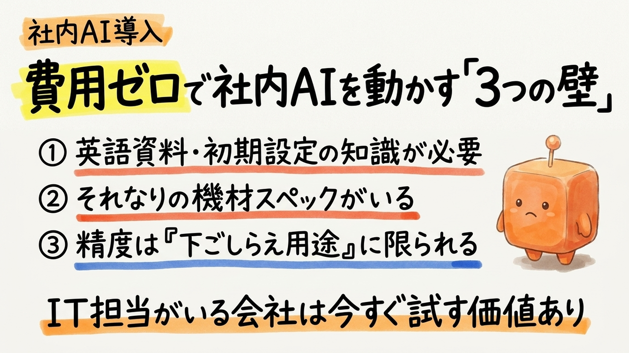 クラウド費用なしで社内AIを動かせるか、GPU・工数・費用を条件別に確認する
