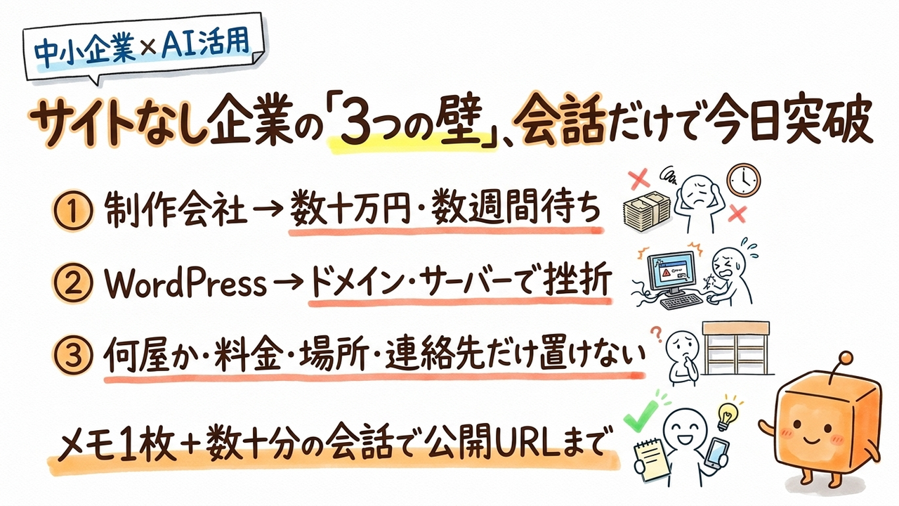 ウェブサイトがない小さな会社、ChatGPTに話しかけるだけで今日から公開できる