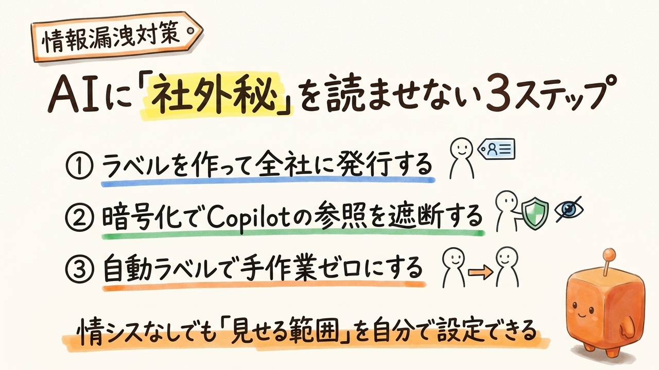 CopilotにOutlookの社外秘メールを読ませない、機密ラベルの設定手順