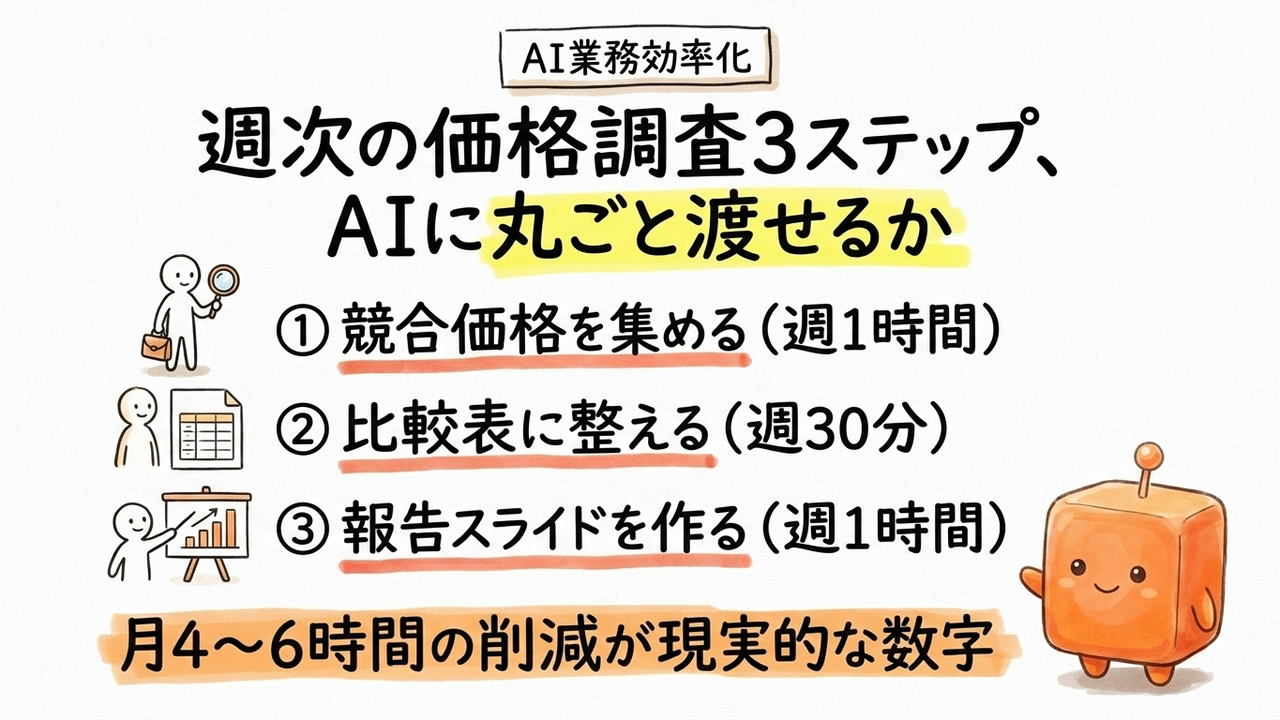 競合価格の収集・集計・スライド化、ChatGPTエージェントに一括で任せられるか