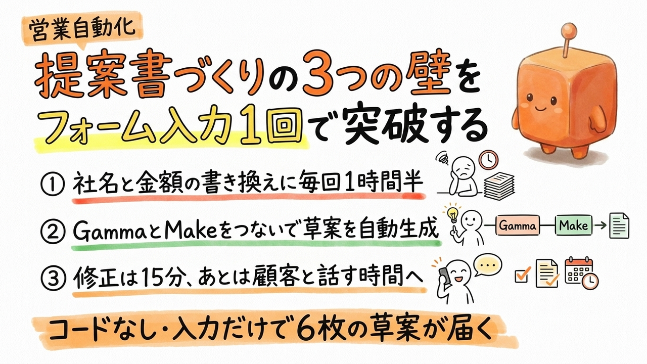 提案書の社名差し替え作業、GammaとMakeで入力一回の草案生成に変える手順