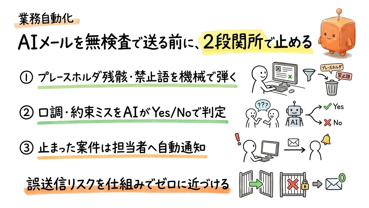 AIメールを無検査で送れない現場、ZapierのGuardrailsで誤送信リス