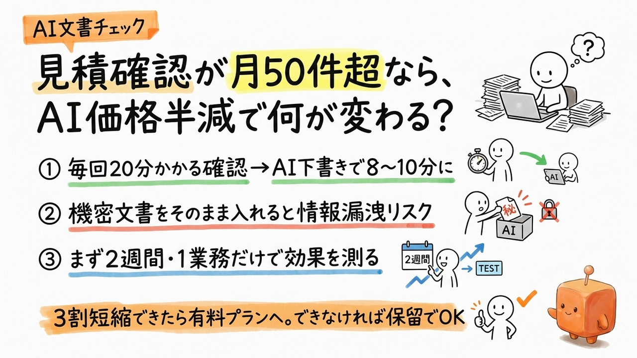 見積確認に30分かかる担当者、Gemini料金半減で大量文書チェックが現実的にな