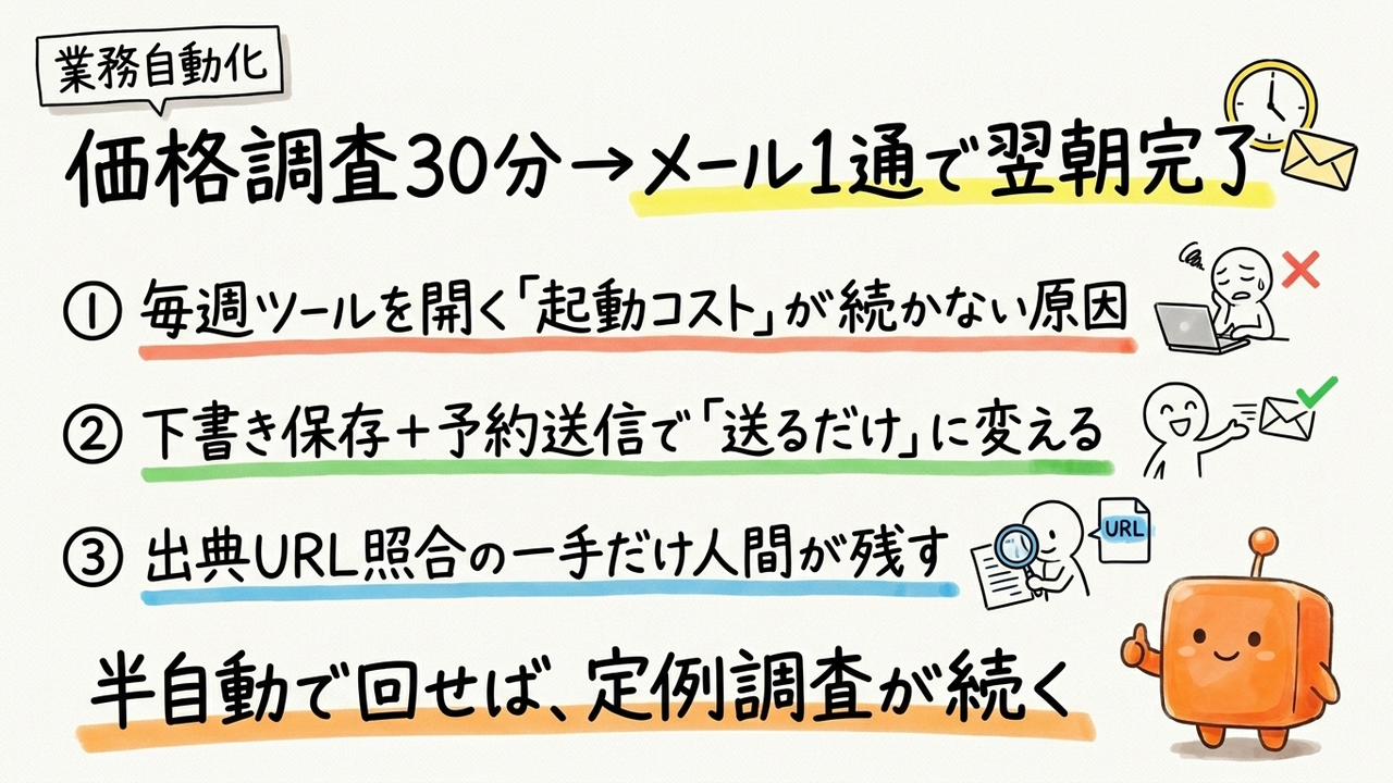 毎週のベンダー価格調査をメール1通でPerplexityに任せて翌朝受け取る手順