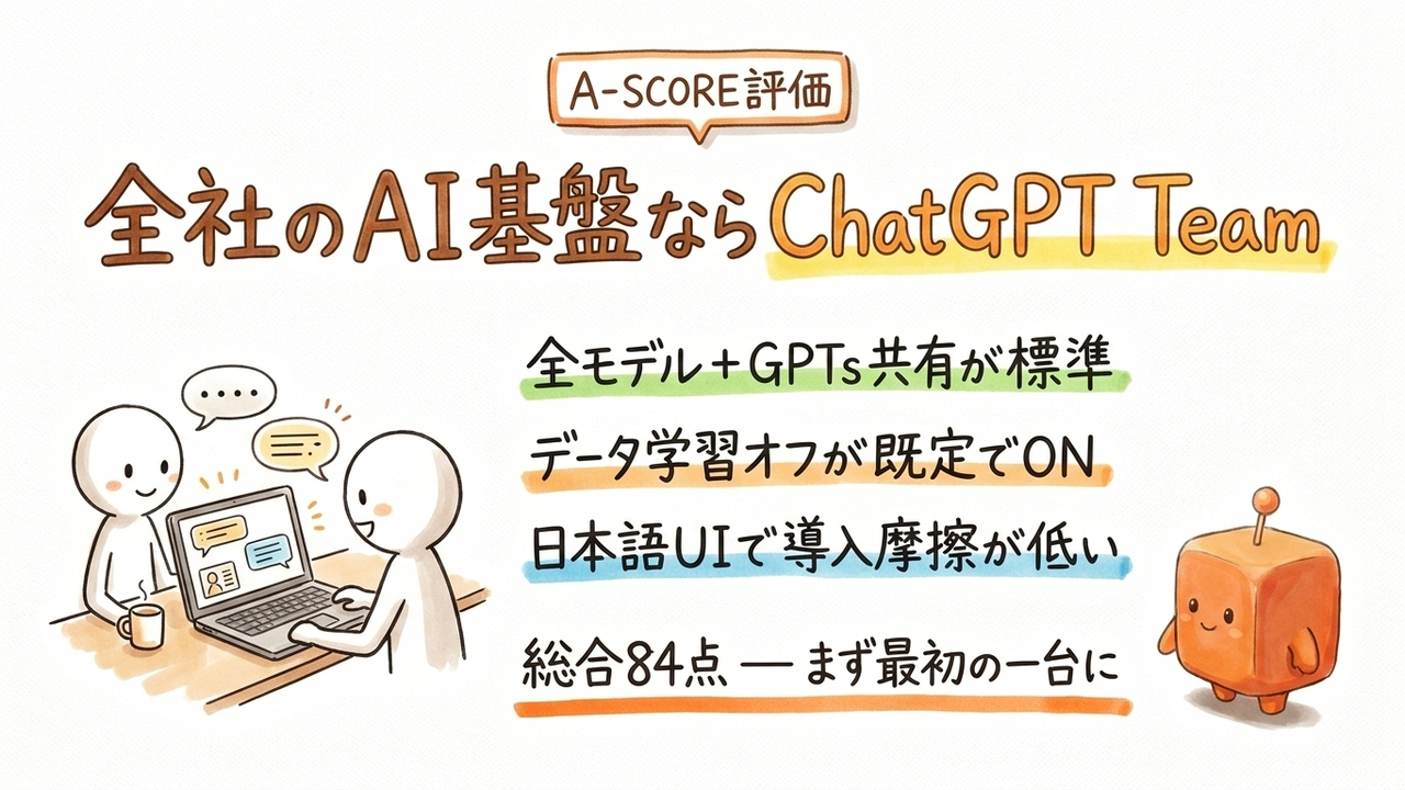 ChatGPT Team A-SCORE評価｜中小企業視点の6軸スコアと総合84点の理由