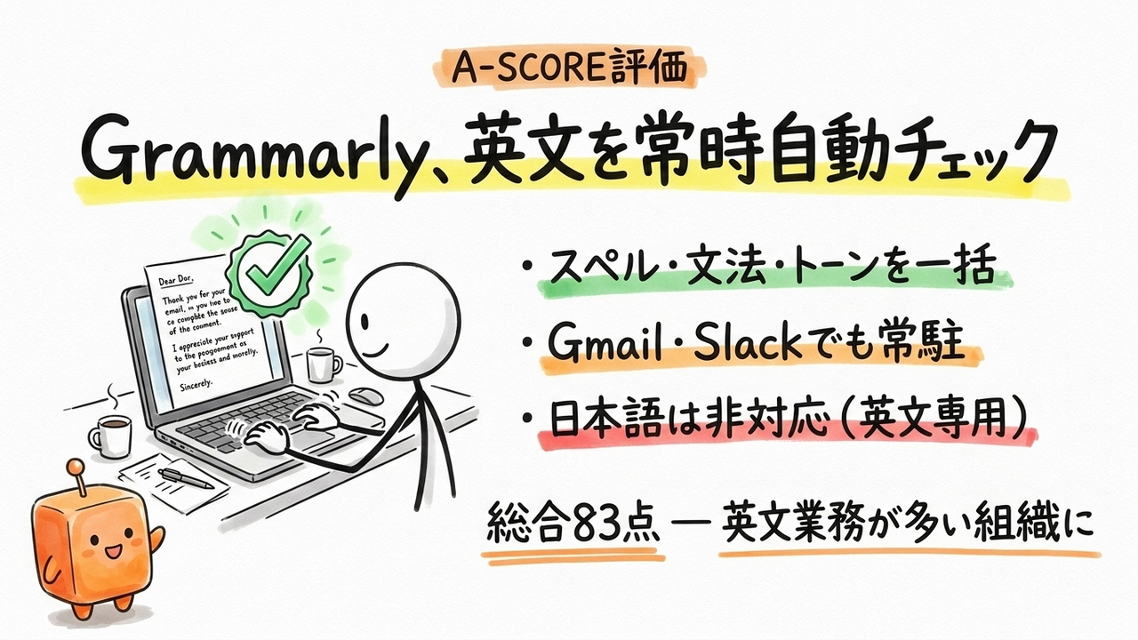 Grammarly A-SCORE評価｜中小企業視点の6軸スコアと総合83点の理由